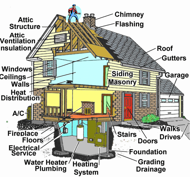Home Inspections